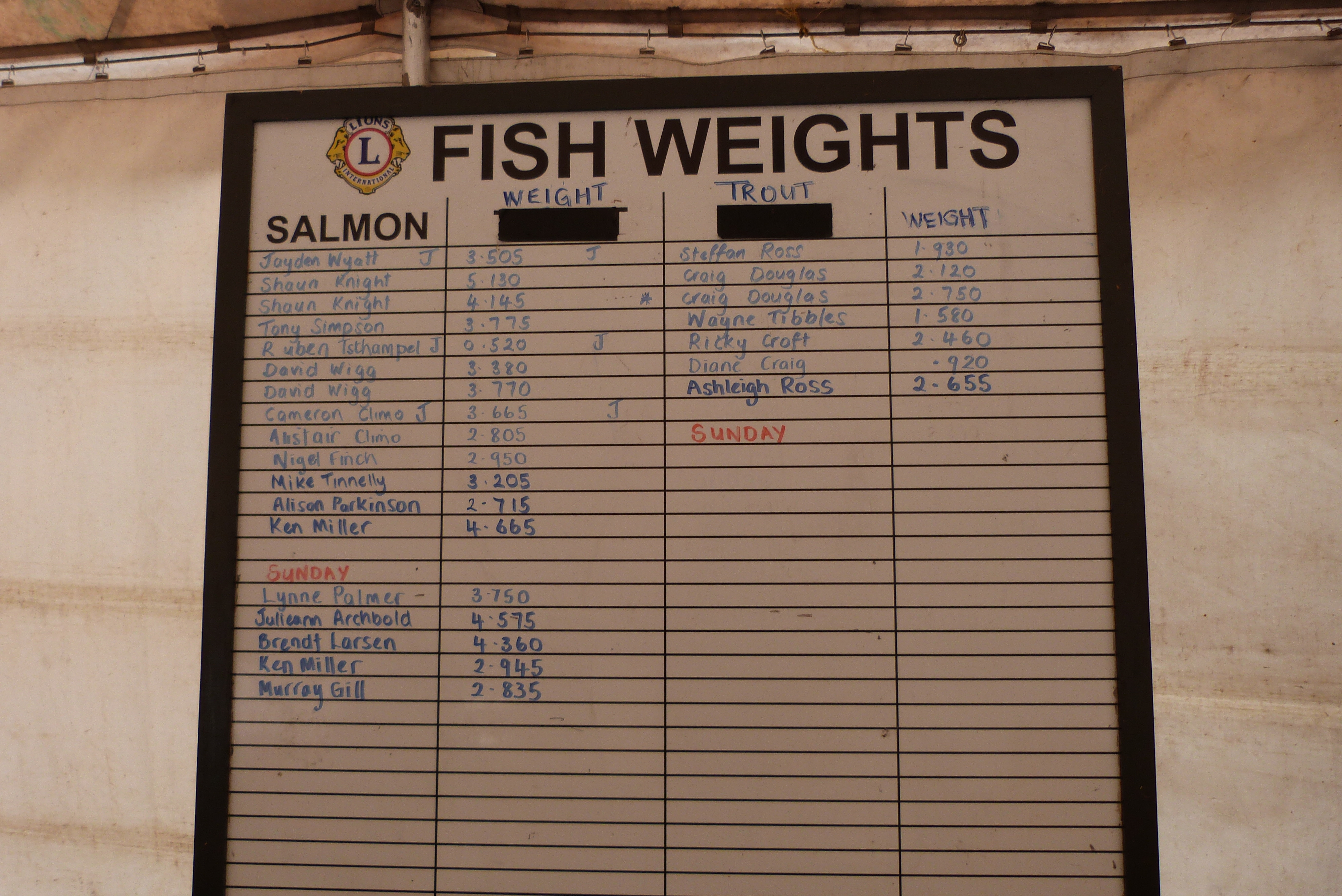 Lake Mapourika Salmon Competition Results Board 2018